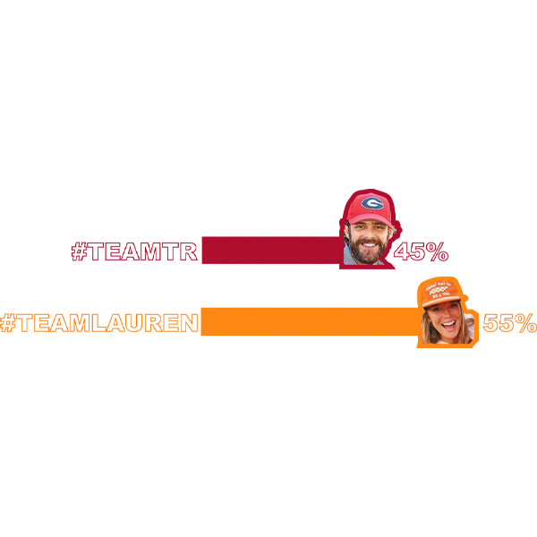 TR VS LAUREN